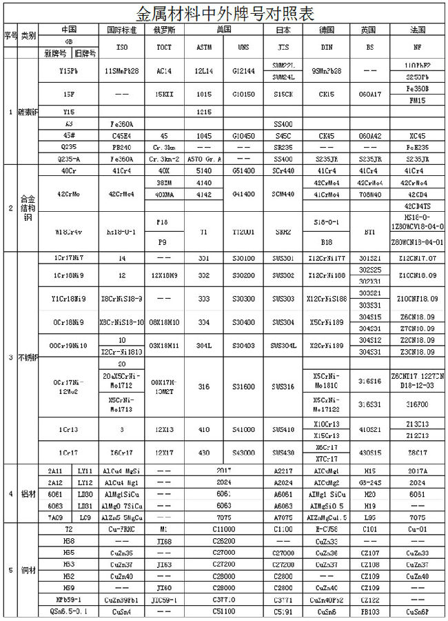 材料牌號對照表.jpg