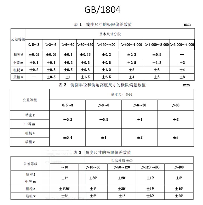 機(jī)械加工公差等級(jí)G1804參照表.jpg